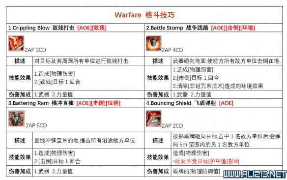 神界原罪2各派系技能有哪些？各派系基础技能列表一览