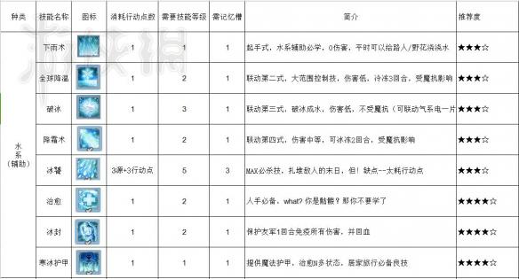 神界原罪2法师学习哪个技能（神界原罪2法师必学技能）