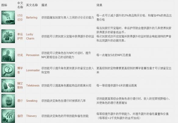 神界原罪2全章节全主支线任务流程图文攻略 全职业资料介绍 游戏介绍