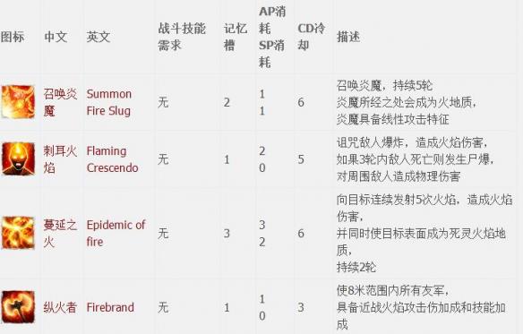 神界原罪2全章节全主支线任务流程图文攻略 全职业资料介绍 游戏介绍