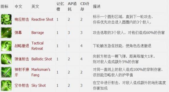 神界原罪2全章节全主支线任务流程图文攻略 全职业资料介绍 游戏介绍