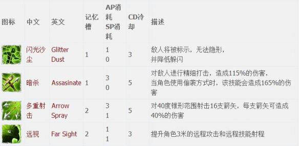 神界原罪2全章节全主支线任务流程图文攻略 全职业资料介绍 游戏介绍