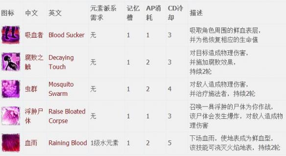 神界原罪2全章节全主支线任务流程图文攻略 全职业资料介绍 游戏介绍