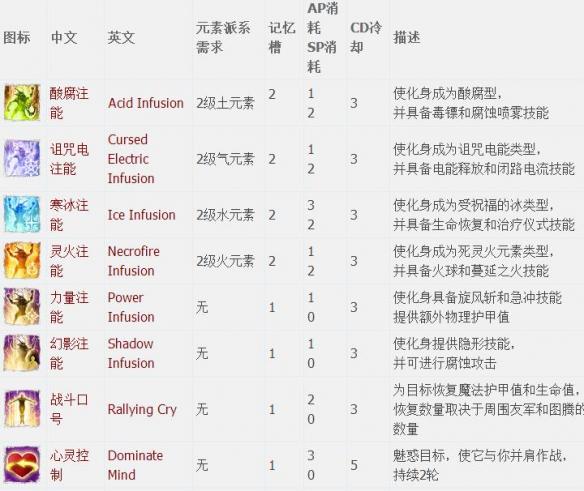 神界原罪2全章节全主支线任务流程图文攻略 全职业资料介绍 游戏介绍