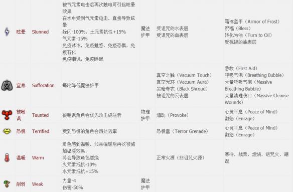 神界原罪2全章节全主支线任务流程图文攻略 全职业资料介绍 游戏介绍