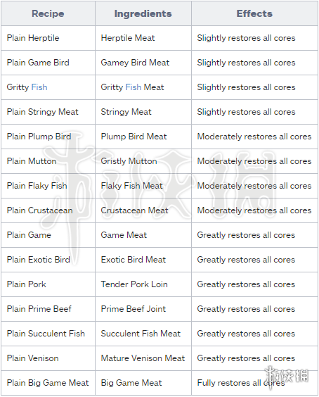 荒野大镖客2食谱大全 荒野大镖客2所有食物