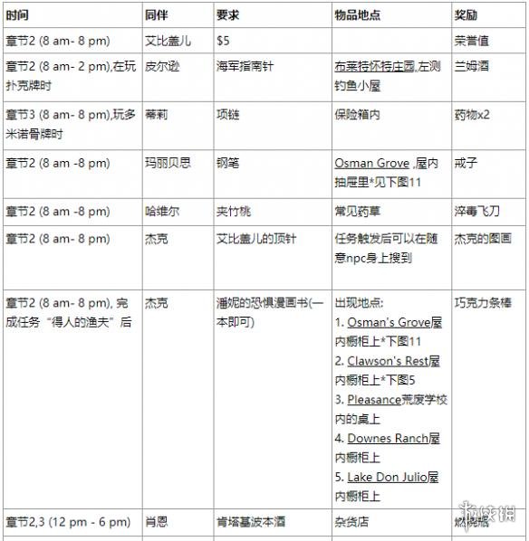 荒野大镖客2营地物品请求有哪些（荒野大镖客2营地物品需求触发条件）