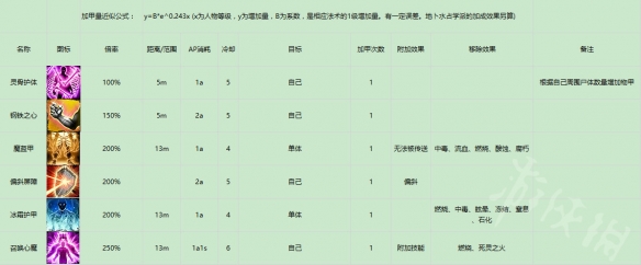 神界：原罪2有哪些回复类法术 回复类法术汇总盘点 回血类法术