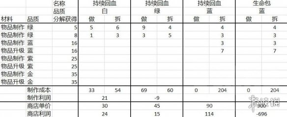 赛博朋克2077怎么卖药赚钱 赛博朋克2077卖药刷钱攻略