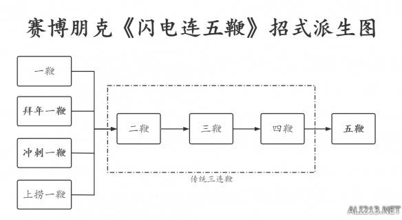 赛博朋克2077闪电鞭怎么用 赛博朋克2077闪电鞭使用技巧讲解