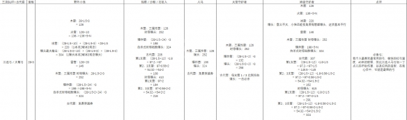 塞尔达传说荒野之息什么武器厉害 塞尔达全武器伤害分析一览