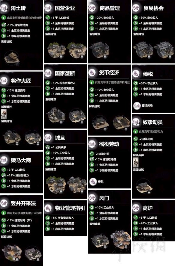 全面战争三国金属性建筑属性介绍 全面战争三国建筑物介绍