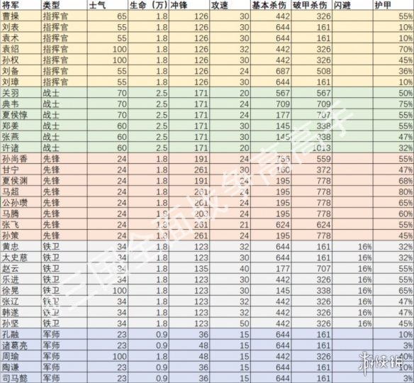 全面战争三国全武将属性解析（全面战争三国全武将属性解析）