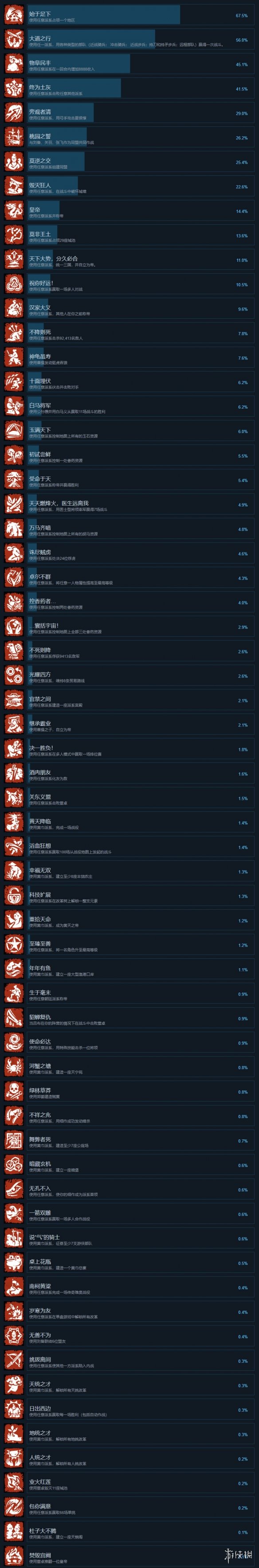 全面战争三国steam成就一览（steam三国全面战争攻略）