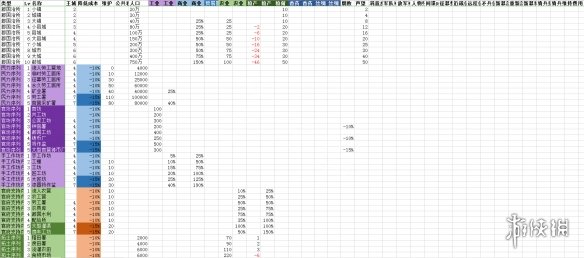 全面战争三国建筑维护费用介绍（全面战争三国建筑维持费）