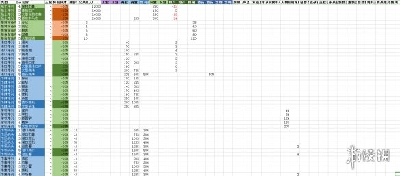 全面战争三国建筑维护费用介绍 建筑与主城等级相关说明