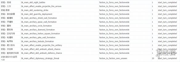 全面战争三国全技能代码一览 全面战争三国技能词条都有哪些