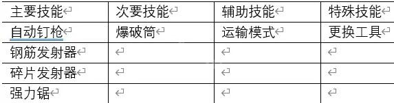 雨中冒险2有什么套路 雨中冒险2流派选择攻略