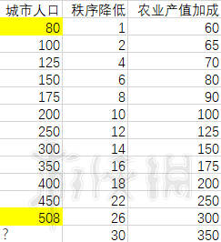 全面战争三国中后期建筑搭配（全面战争三国刘备建筑选择）