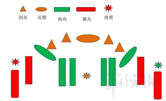 全面战争三国枪兵阵型搭配思路分享（全面战争三国枪兵阵型搭配思路分享）