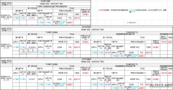 《侠客风云传》结局路线汇总 侠客风云传 结局路线