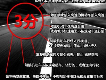 违反禁止标线指示罚款多少扣几分20171