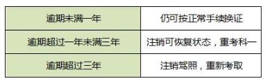 驾驶证到期了怎么换？换证需要哪些资料