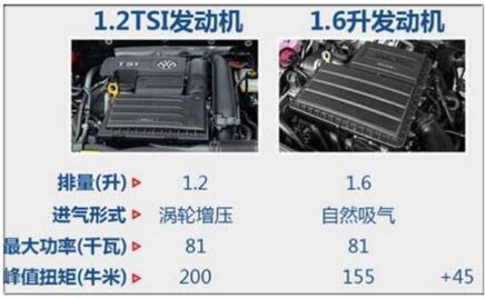 1.5t相当于多大排量的自然吸气，别想得太简单