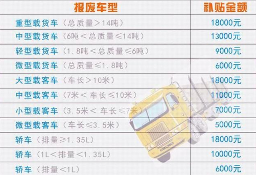 2019私家车报废年限新规定，对照下你的车还能开几年?