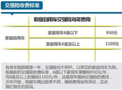 7座车和5座车年检有什么区别