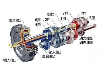 cvt、双离合、AT变速箱哪个好?