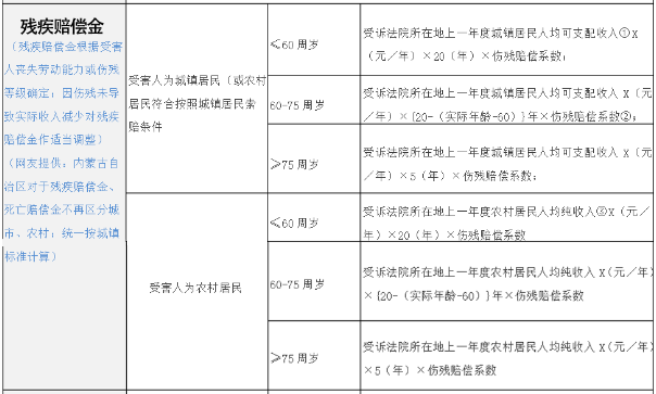 2020交通事故赔偿明细一览表