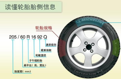 轮胎上的数字和字母是什么意思？