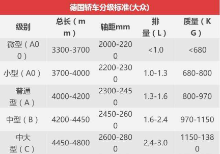 abc级车如何划分?abc级别车有什么区别