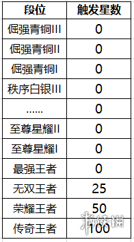 王者荣耀体验服3月18日更新公告 王者荣耀吕布花木兰英雄调整