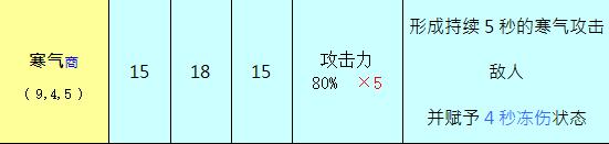 奥丁神叛职业大法师怎么样 奥丁神叛大法师职业技能介绍