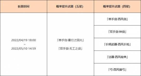 原神2.6神里绫华武器池是什么 原神2.6神里绫华武器池介绍