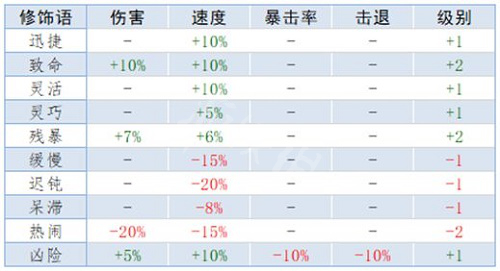 泰拉瑞亚重铸词条属性大全 重铸词条属性是什么