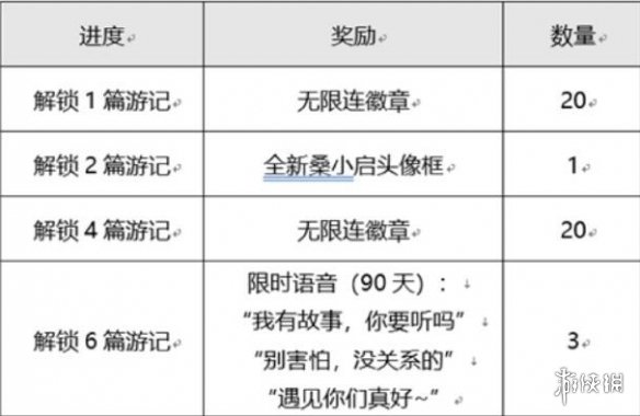 王者荣耀桑启的云中之旅活动怎么玩