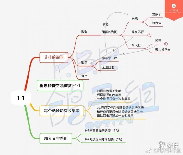 筑梦公馆剧情攻略