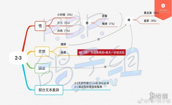 筑梦公馆剧情攻略2-3