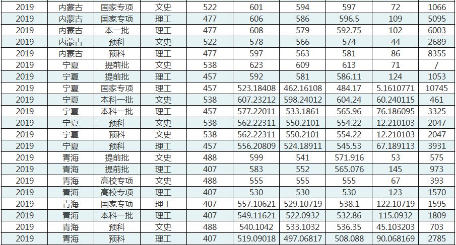 华中师范大学分数线