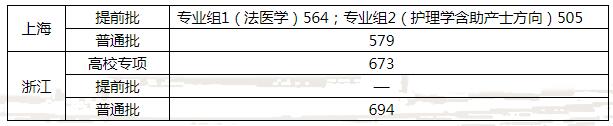 复旦大学录取分数线