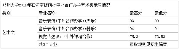 郑州大学分数线