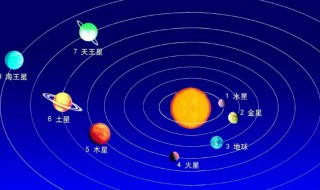 八大行星的公转周期相同吗 九大行星公转周期