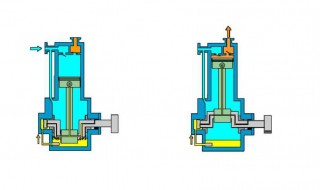 压缩机工作原理是什么 压缩机工作原理是什么?