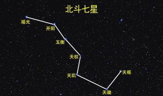 北斗七星怎么看北 怎么认识北斗七星