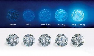 钻石荧光等级对照表 钻石荧光等级划分表