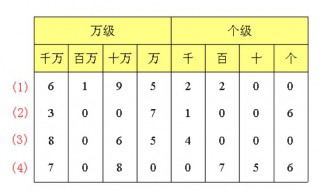 读作怎么写 读作怎么写数学