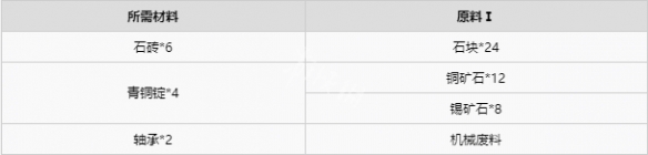 沙石镇时光磨钻机如何制造